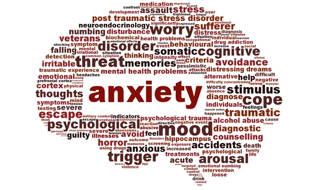 Anxiety & Panic Disorder